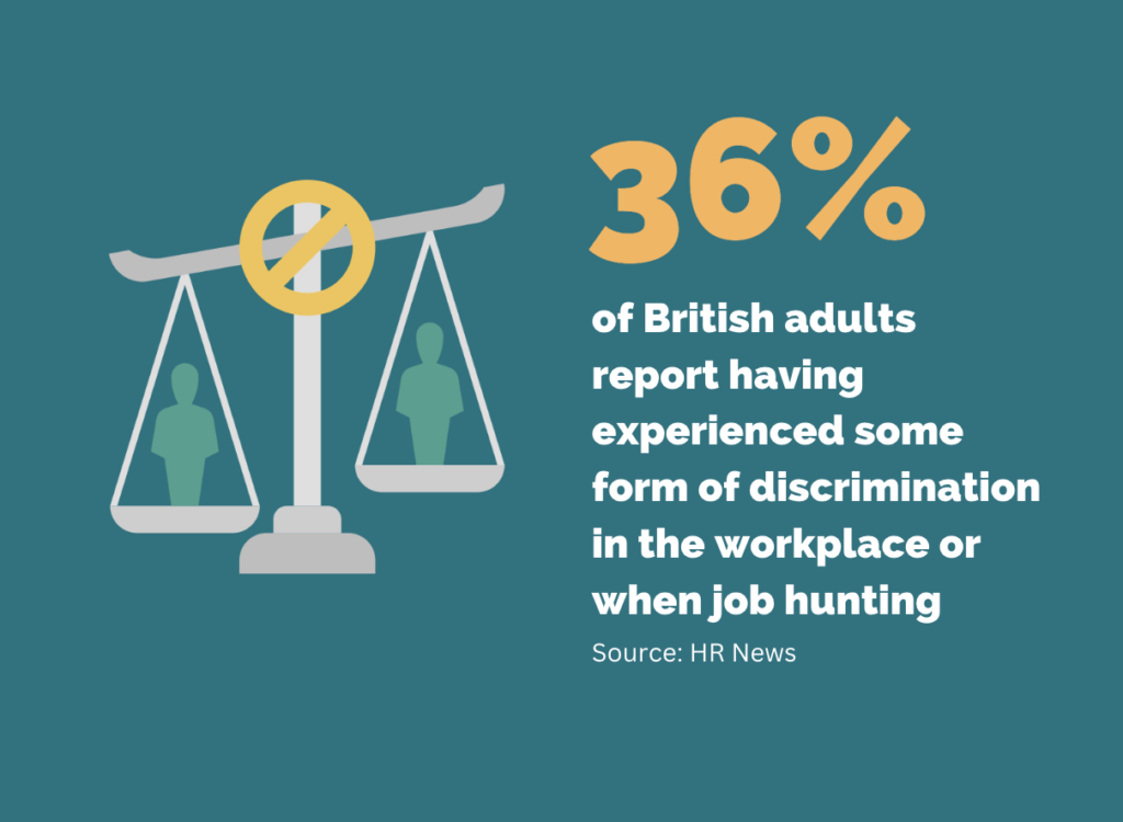 of British adults report having experienced some form of discrimination in the workplace or when job hunting. HR News.