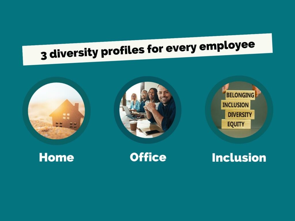 3 diversity profiles per employee: home., office, inclusion. Shows a house, people in an office smiling and blocks that read belonging, inclusion, diversity, equity