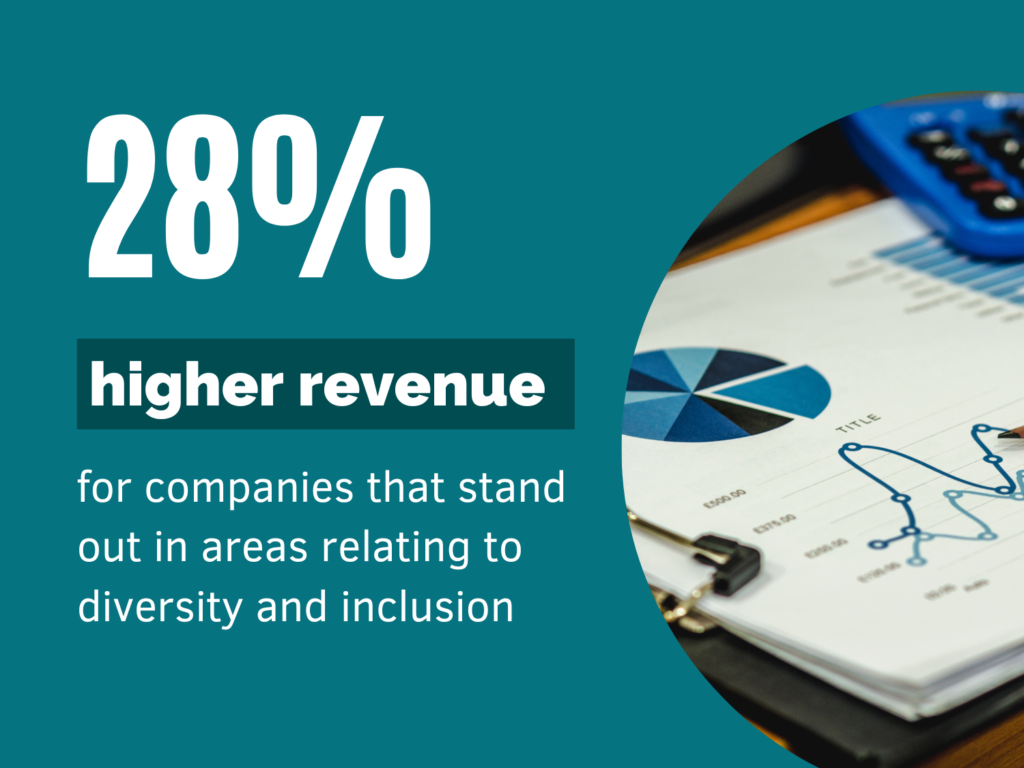 28% higher revenues for companies that stand out in areas relating to diversity and inclusion