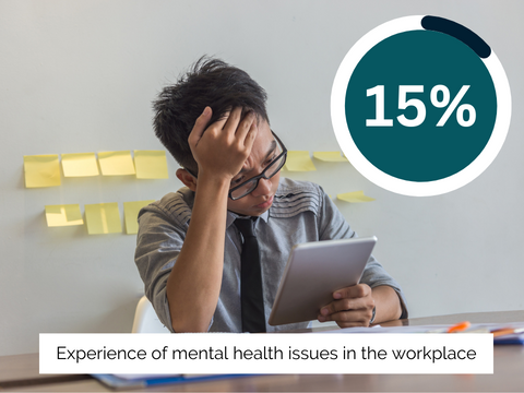Picture shows an employee looking at a tablet. Their hand is on their head conveying stress. Post-it notes on the wall behind them. Text reads 15% experience of mental health issues in the workplace
