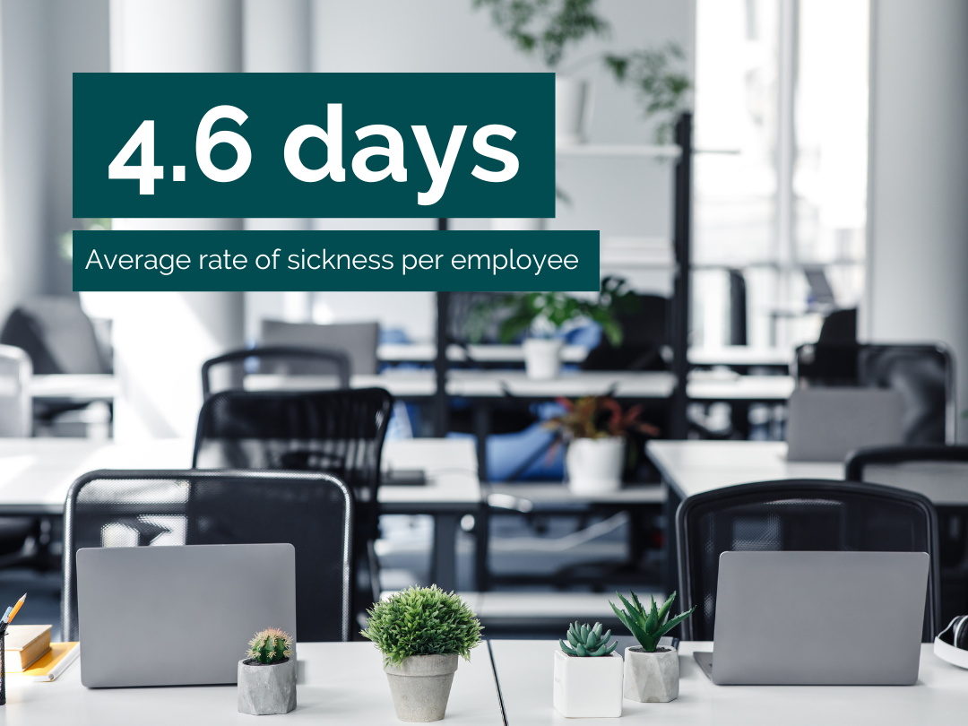 Shows an empty office. Text reads: 4.6 days, average rate of sickness per employee