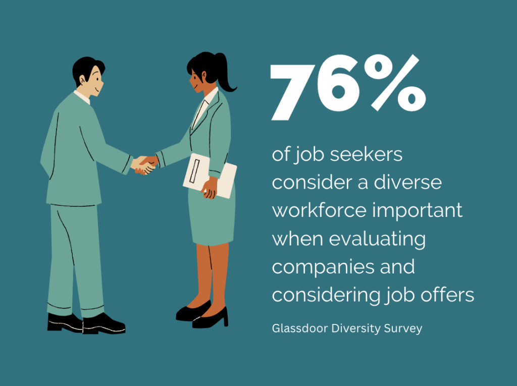 Glassdoor’s Diversity and Inclusion workplace survey found 76% of job seekers consider a diverse workforce important when evaluating companies and considering job offers