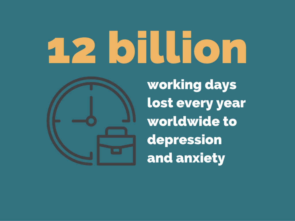 12 billion working days lost every year to depression and anxiety