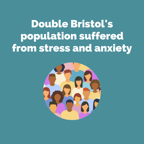 Double Bristol's population suffered from stress and anxiety.