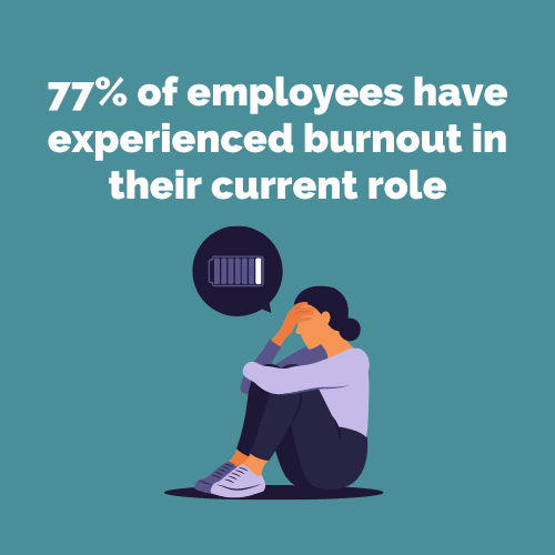 77% of employees have experienced burnout in their current role.